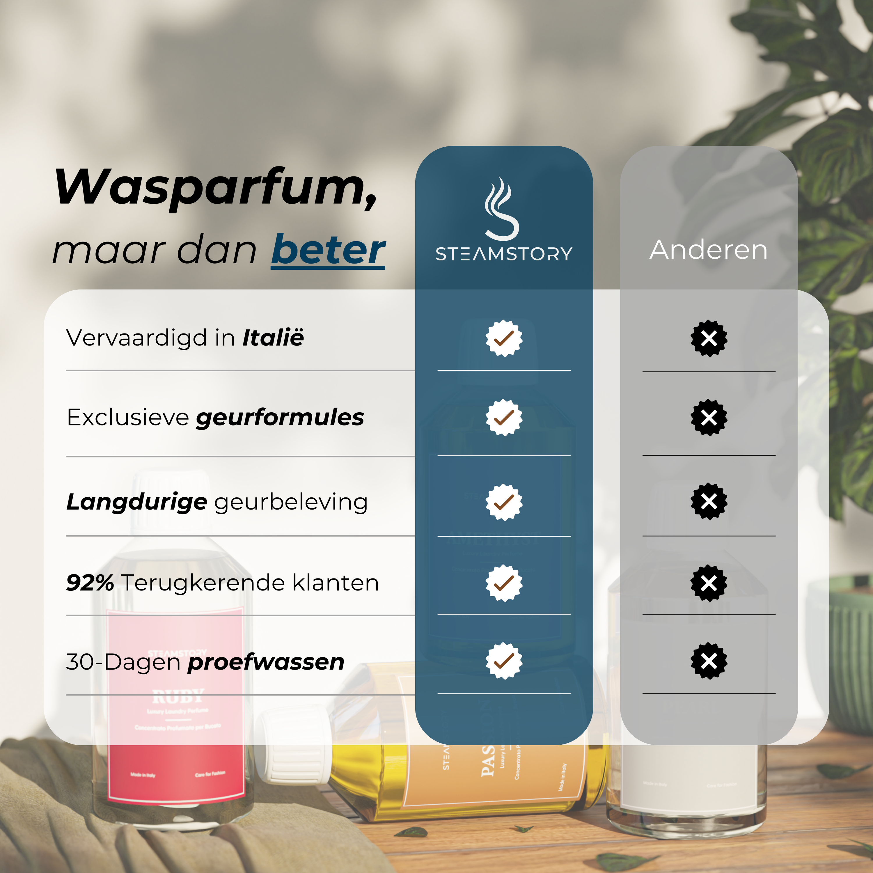 Wasparfum Bundel Set (9x250ML)
